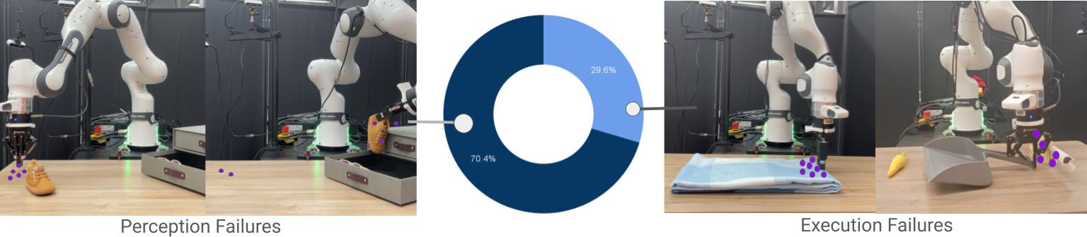 Spatial correspondence representation demonstration image.