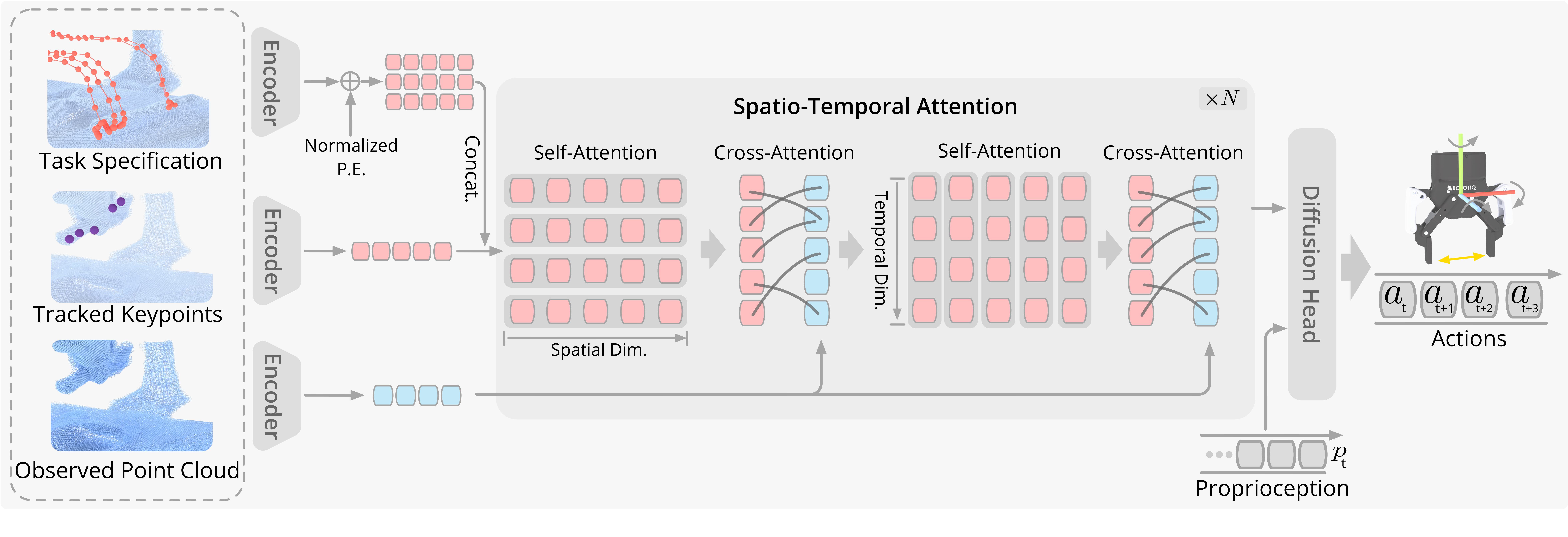 COIL Architecture Image.