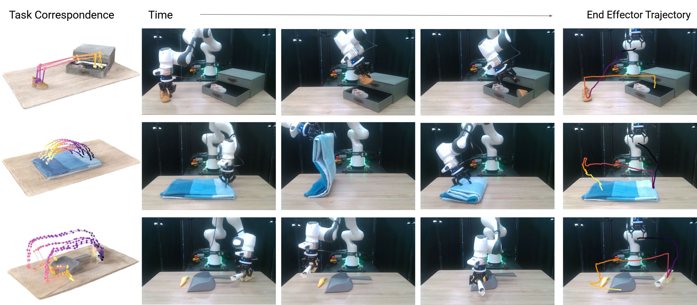 Spatial correspondence representation demonstration image.