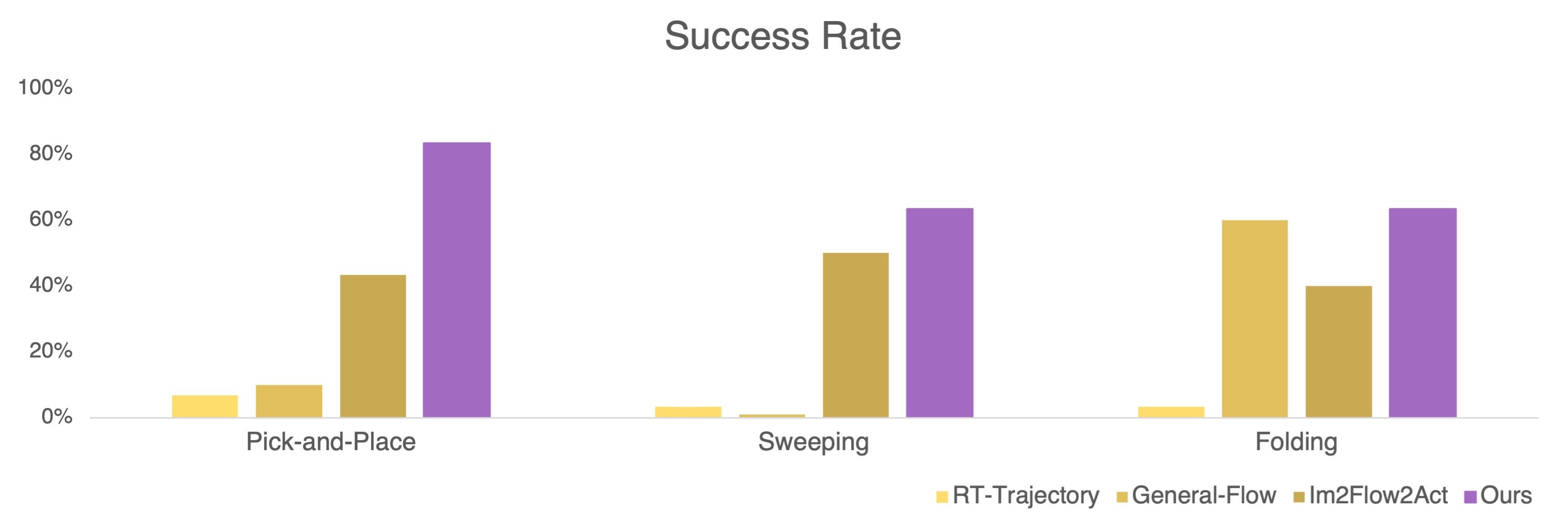 Quantitative Results Image.