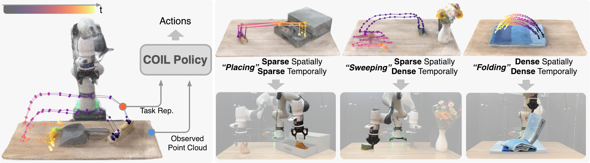 Teaser image for COIL.